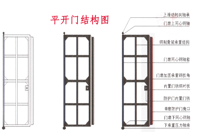 佛山如何选择电动铅板门